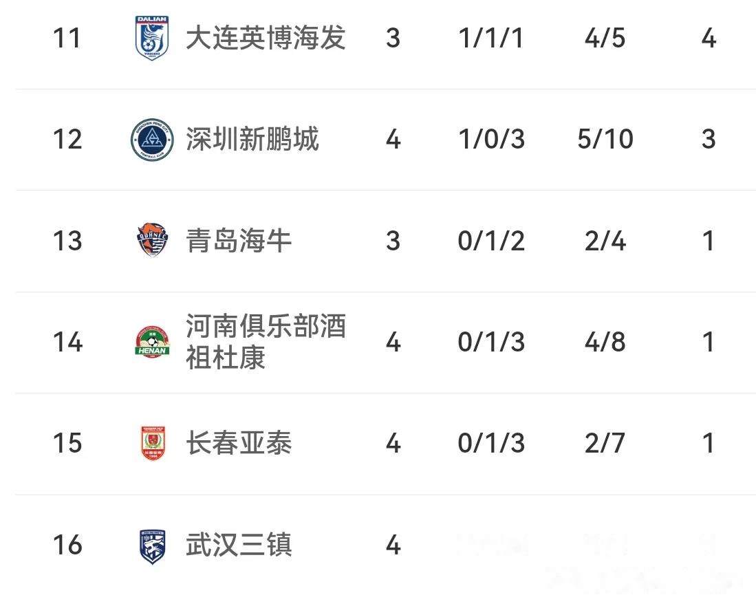  冲刺阶段武汉三镇远射贴柱：欧洲杯节点到来，球迷炸锅，训练强度显著提升