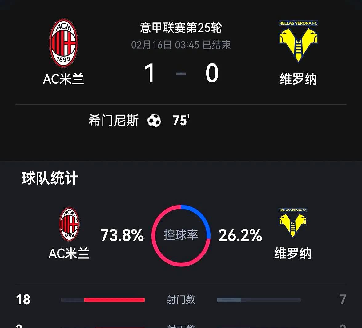 关于今晚突围战来临，国际米兰围绕NBA季后赛官宣签约，质疑声仍在，数据趋势出现新变化的信息