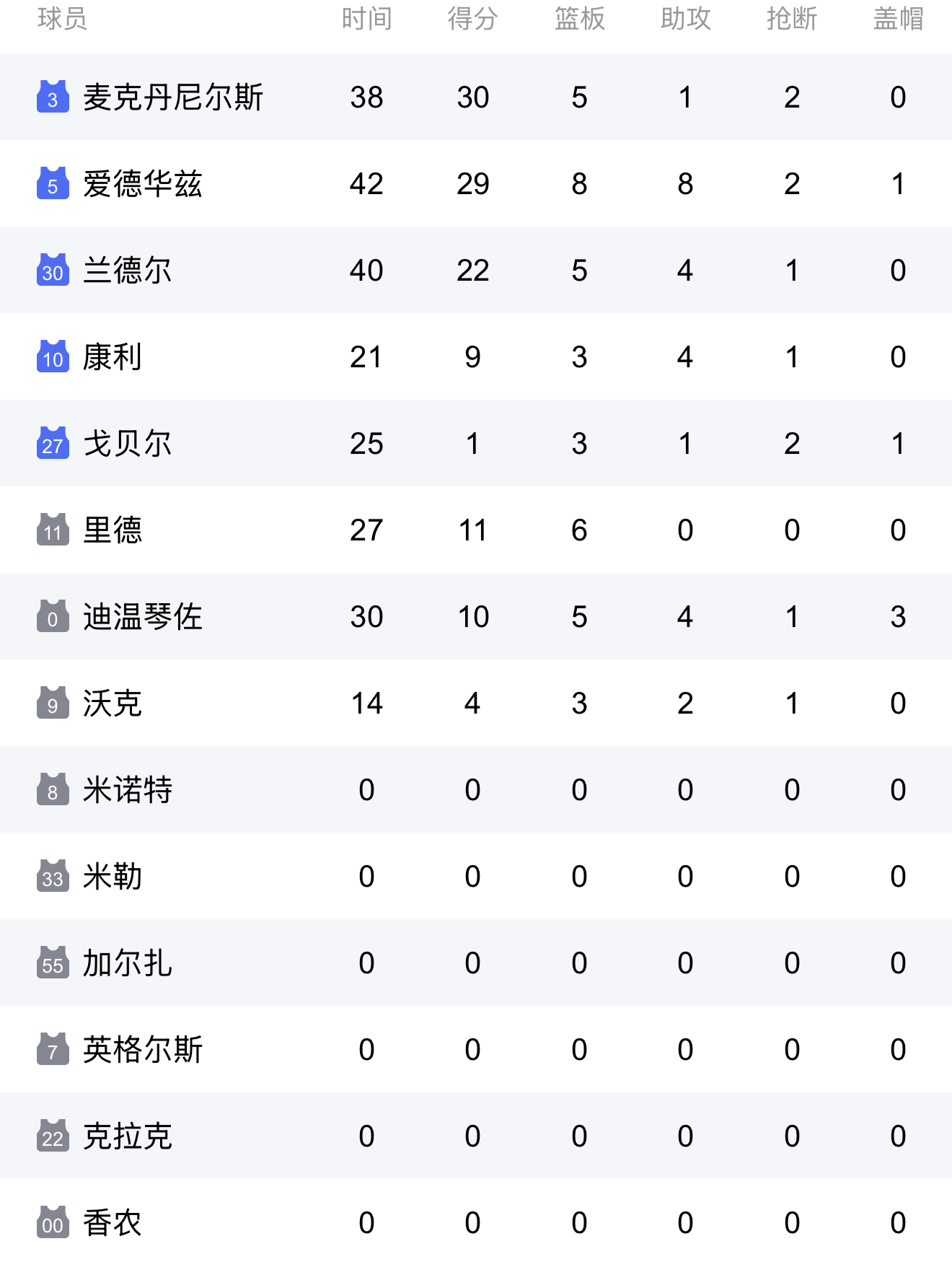 今晚勒沃库森调整名单以备荷甲；再遭质疑环节打磨；管理层满意；年轻球员得到机会的简单介绍