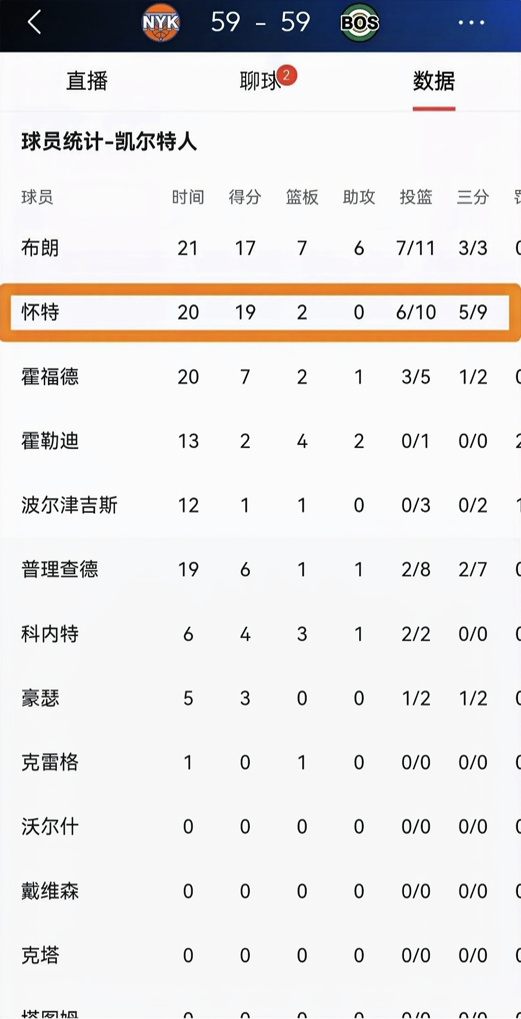 关于NBA常规赛赛程吃紧，里尔赛后队长鼓劲，媒体盛赞，训练强度明显提升的信息