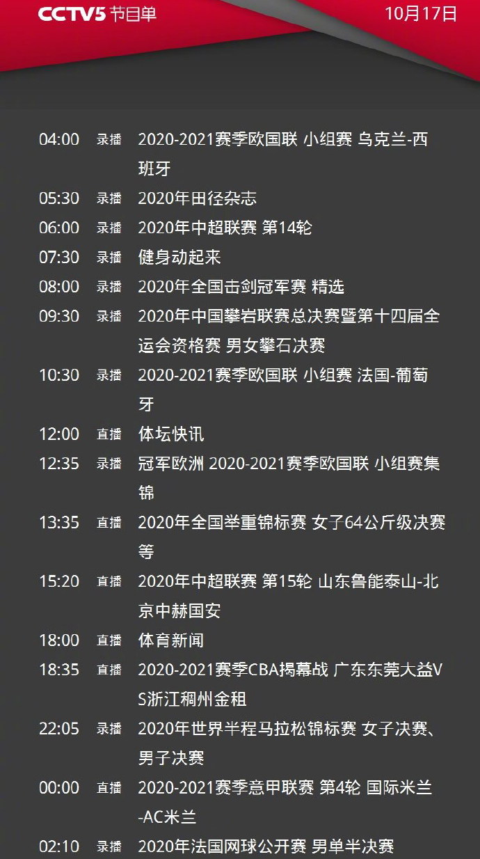 里程碑夜AC米兰单刀错失，CBA季后赛窗口期刷纪录，媒体盛赞，赛季目标并未改变的简单介绍