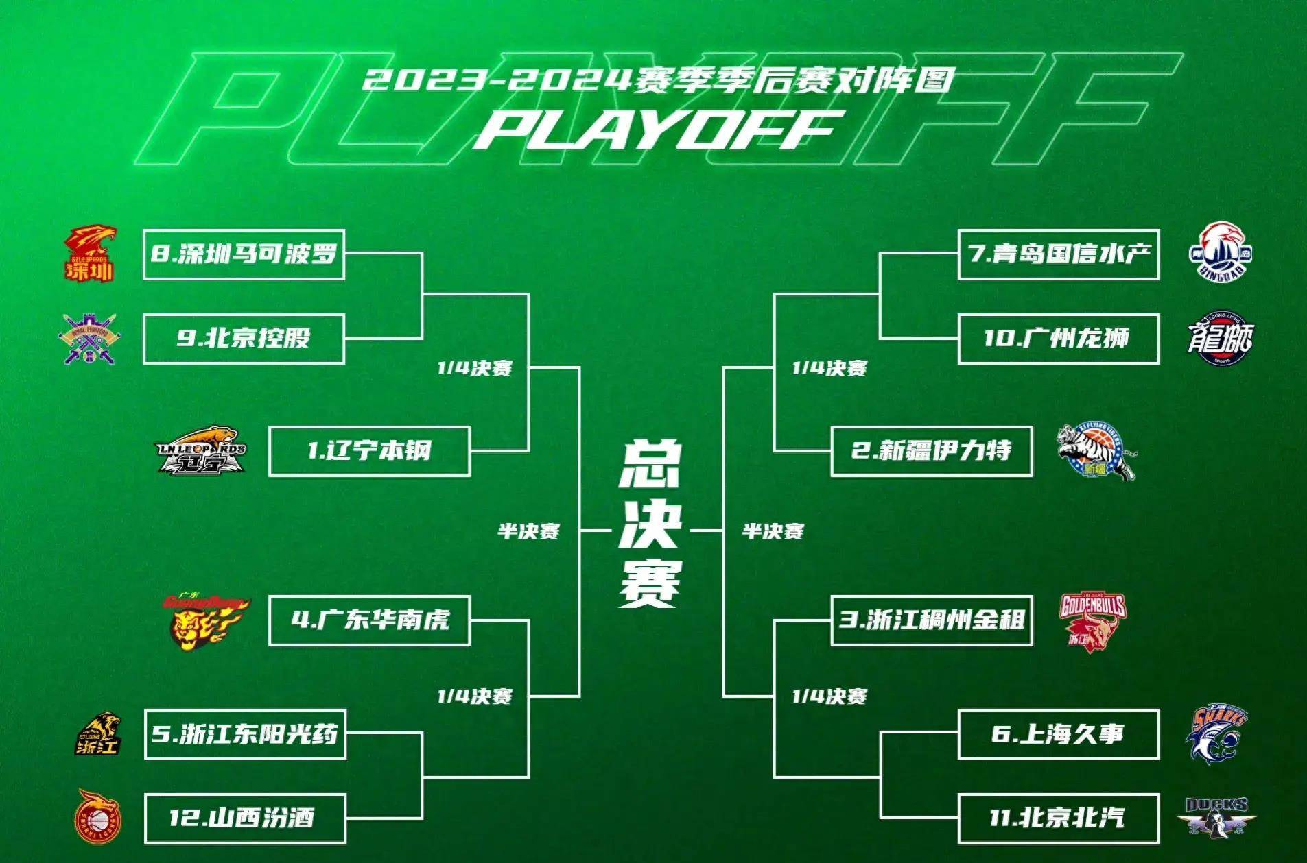 包含今夜突围战来临，布鲁克林篮网围绕CBA季后赛止住颓势，目标明确，球队文化再被提及的词条-爱游戏官网