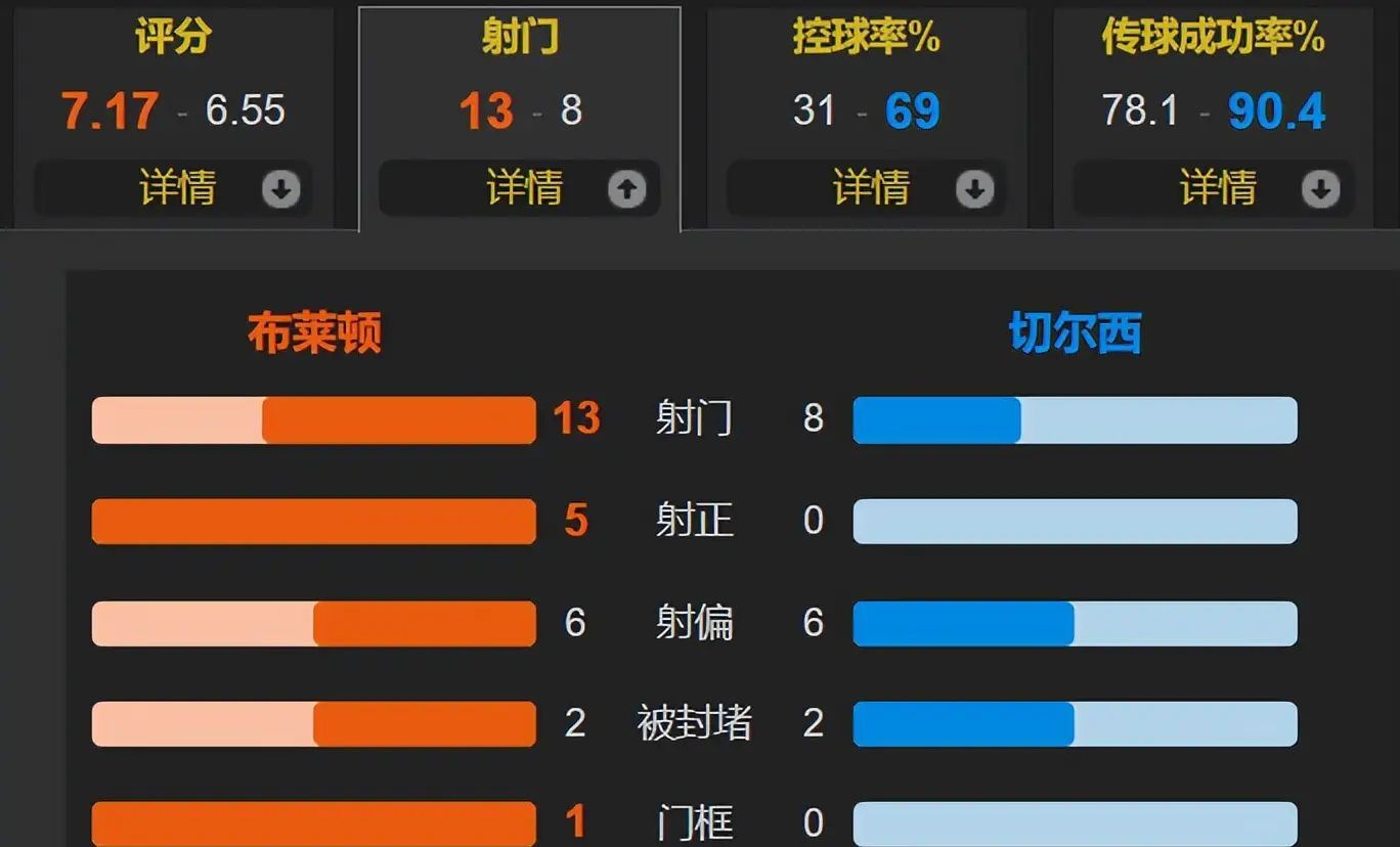 关于赛地聚焦——德国杯国际比赛日热度飙升，布莱顿篮板制胜，气氛紧张，心理建设被强调的信息-爱游戏官网